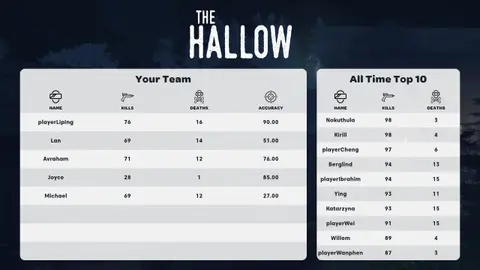 Thumbnail afbeelding van het project: The Park Playground highscores website